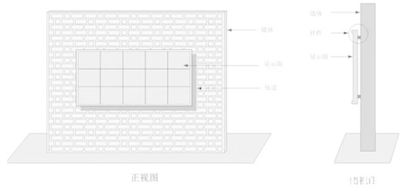 安装led显示屏方式