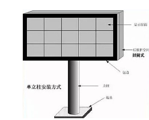 安装led显示屏方式