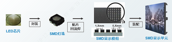 SMD技术