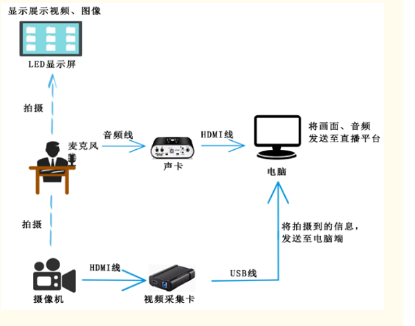 直播间led显示屏