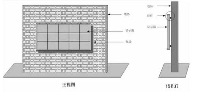 安装led显示屏方式