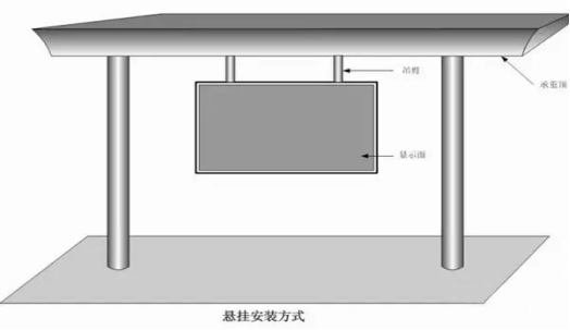 安装led显示屏方式