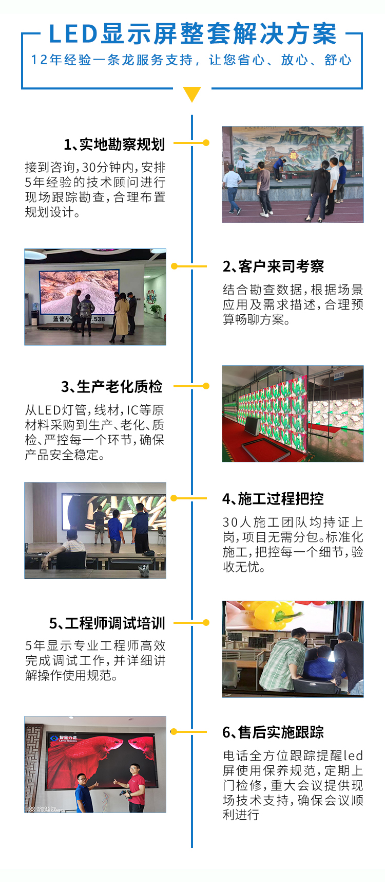 led显示屏整套解决方案