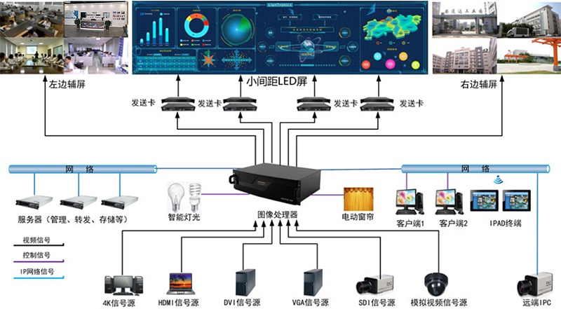 小间距led显示屏